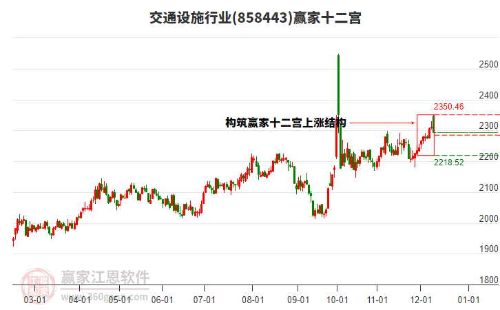 858443交通設(shè)施贏家十二宮工具 858443交通設(shè)施贏家十二宮工具