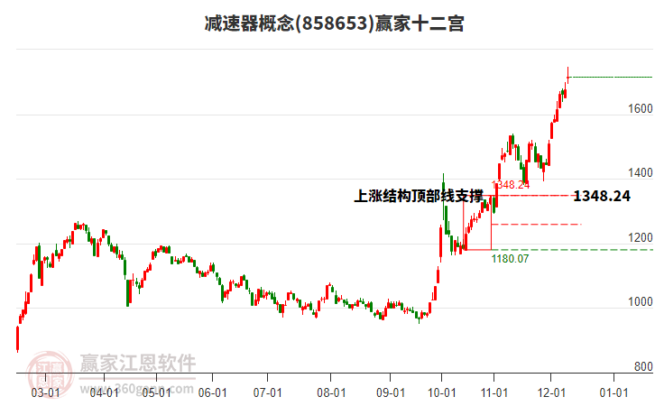 858653減速器贏家十二宮工具