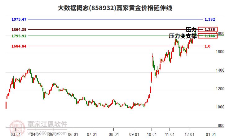 大數(shù)據(jù)