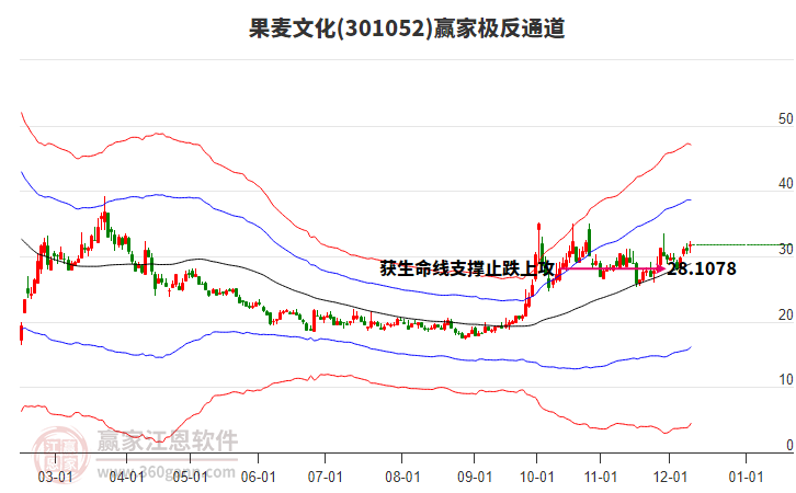 301052果麥文化贏家極反通道工具