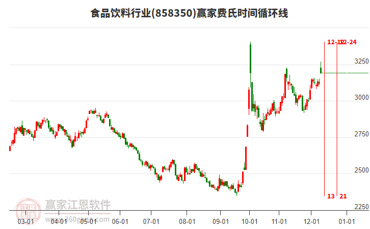食品飲料 食品飲料