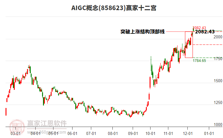 858623AIGC贏家十二宮工具