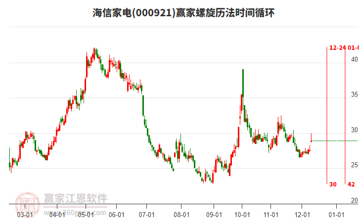 000921海信家電螺旋歷法時間循環工具