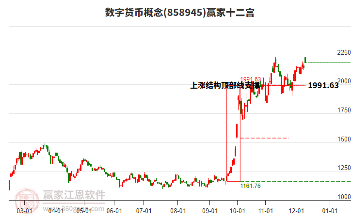 858945數(shù)字貨幣贏家十二宮工具