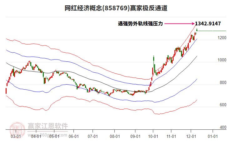 858769網(wǎng)紅經(jīng)濟(jì)贏家極反通道工具