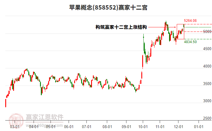 858552蘋果贏家十二宮工具 858552蘋果贏家十二宮工具