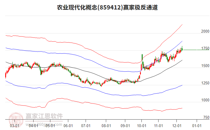 859412農(nóng)業(yè)現(xiàn)代化贏家極反通道工具