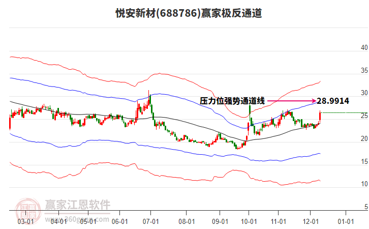 688786悅安新材贏家極反通道工具