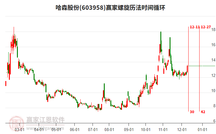 603958哈森股份螺旋歷法時間循環工具