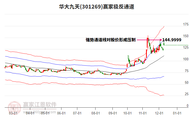 301269華大九天贏家極反通道工具