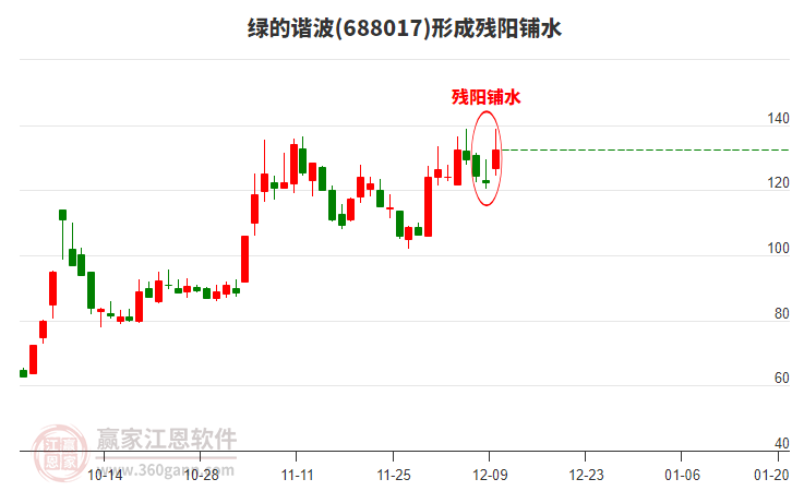 綠的諧波形成殘陽鋪水形態(tài) 綠的諧波形成殘陽鋪水形態(tài)