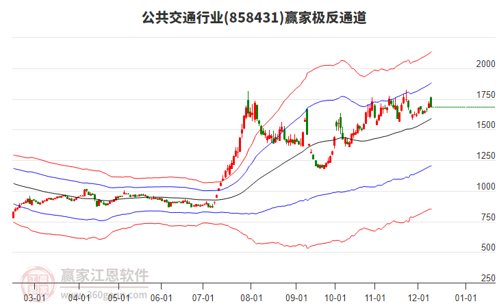 858431公共交通贏家極反通道工具