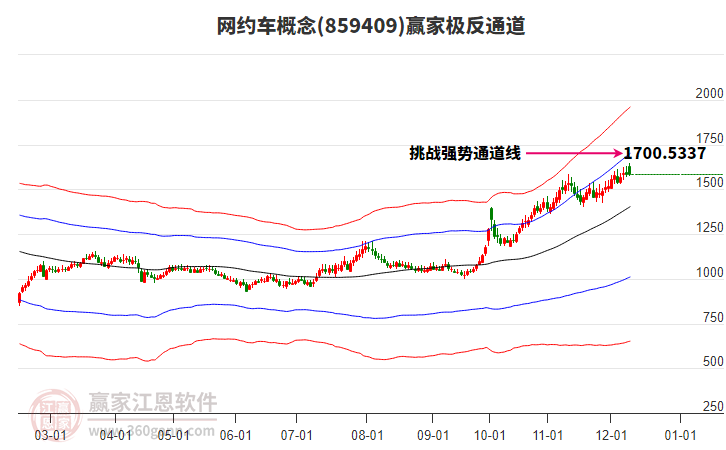 859409網(wǎng)約車贏家極反通道工具