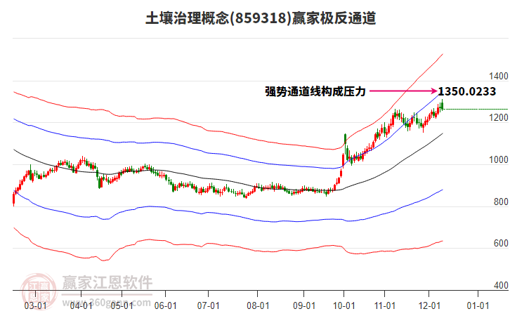 859318土壤治理贏家極反通道工具 859318土壤治理贏家極反通道工具