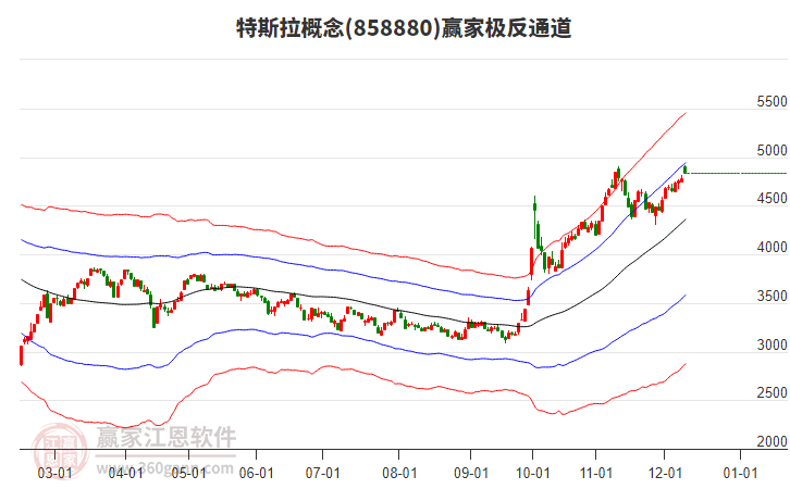 858880特斯拉贏家極反通道工具