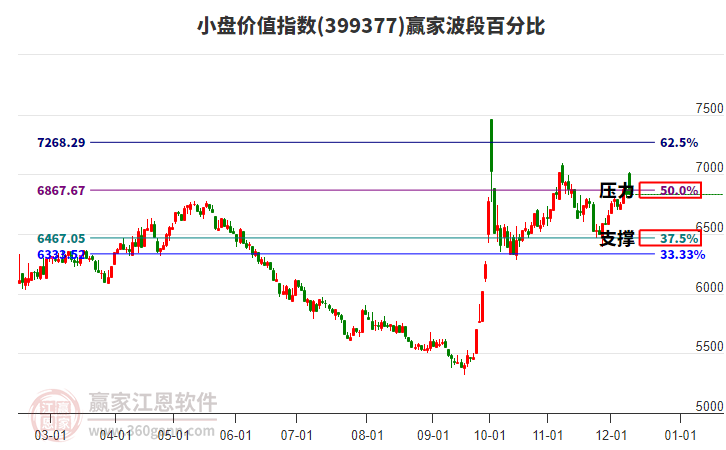 小盤價(jià)值指數(shù)贏家波段百分比工具 小盤價(jià)值指數(shù)贏家波段百分比工具
