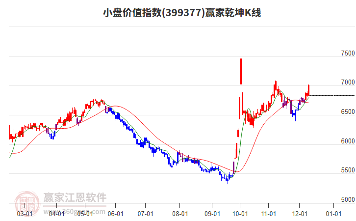 399377小盤價(jià)值贏家乾坤K線工具 399377小盤價(jià)值贏家乾坤K線工具