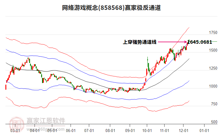 網(wǎng)絡(luò)游戲 網(wǎng)絡(luò)游戲