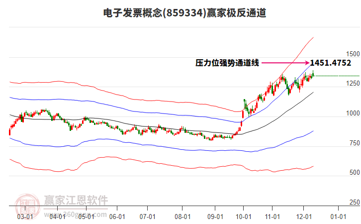 859334電子發票贏家極反通道工具