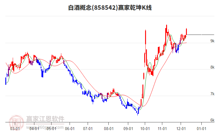 858542白酒贏家乾坤K線工具