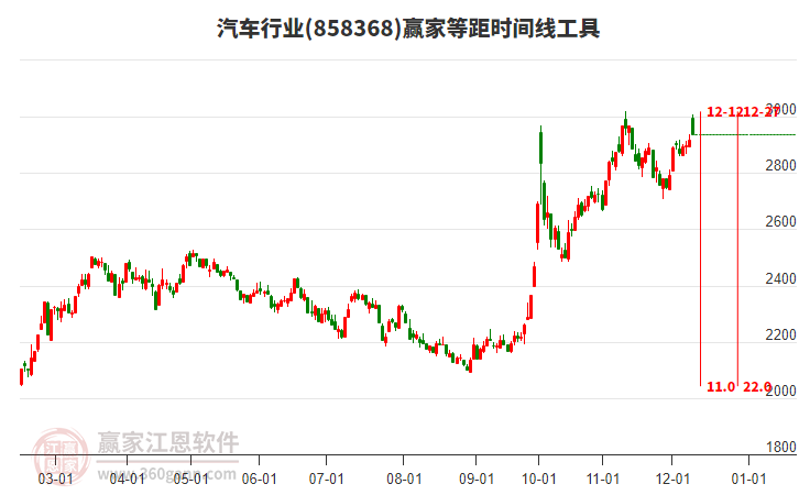 汽车