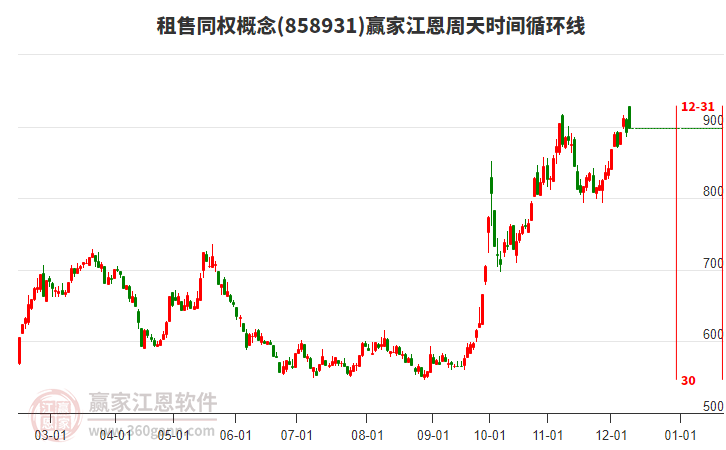 租售同權(quán)概念贏家江恩周天時間循環(huán)線工具