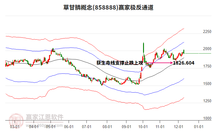 858888草甘膦贏家極反通道工具