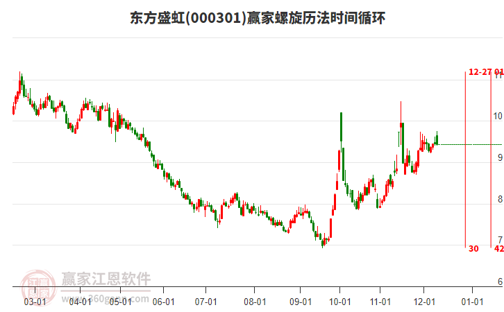 000301東方盛虹贏家螺旋歷法時間循環工具