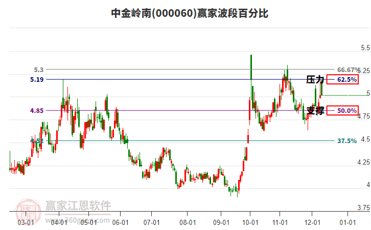 中金岭南