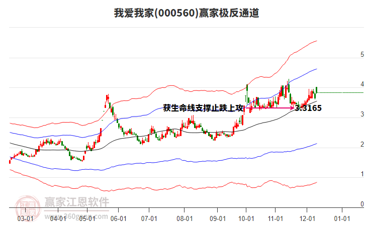 我愛我家