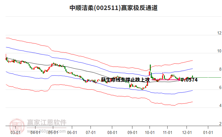 002511中順潔柔贏家極反通道工具