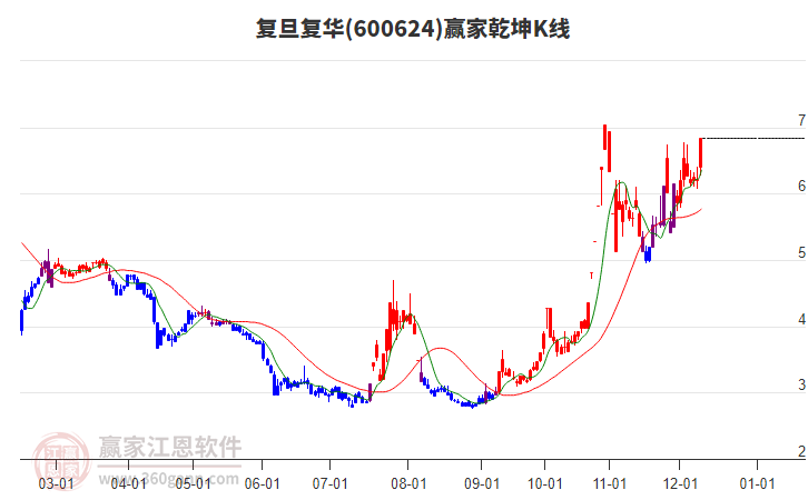 復(fù)旦復(fù)華