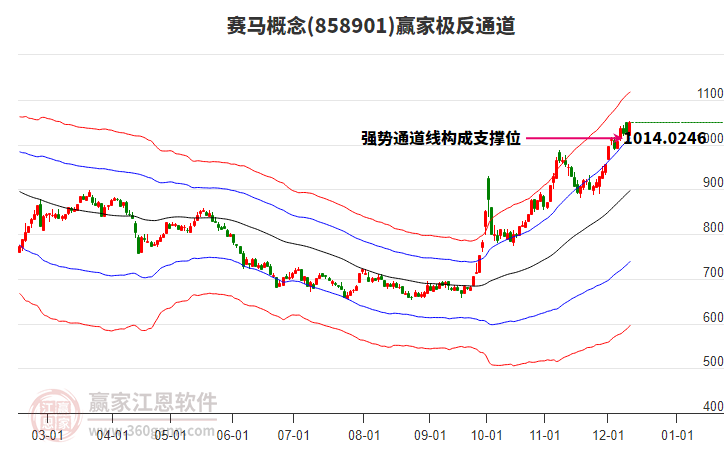 858901賽馬贏家極反通道工具 858901賽馬贏家極反通道工具
