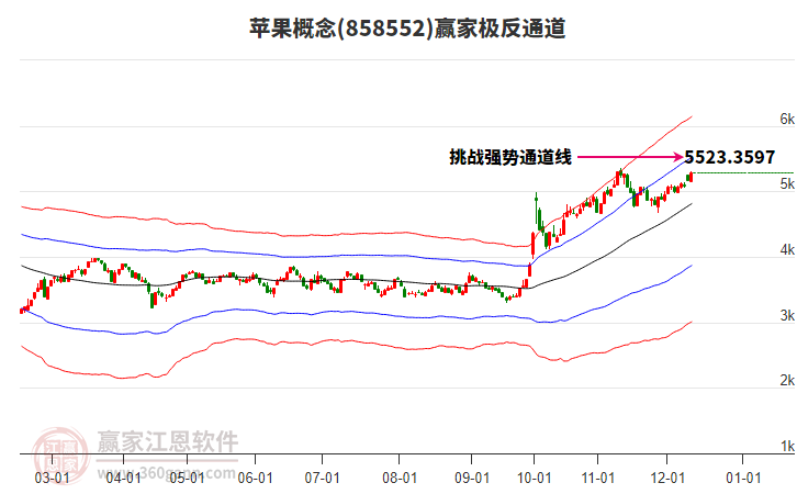 858552蘋果贏家極反通道工具