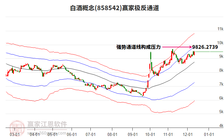 858542白酒贏家極反通道工具