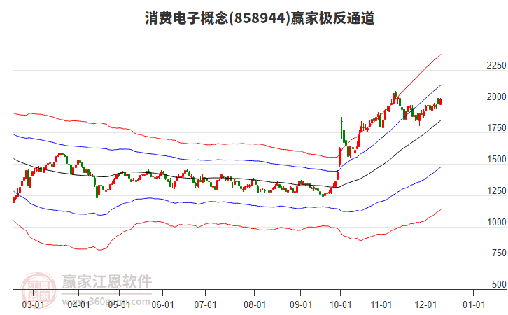 858944消費電子贏家極反通道工具