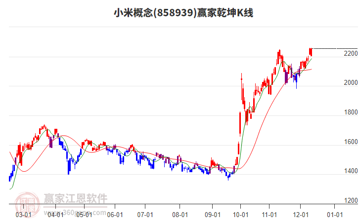 858939小米贏家乾坤K線工具