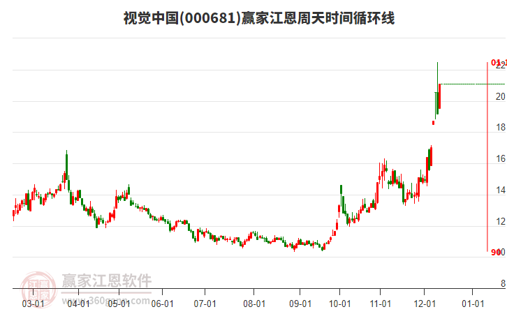 視覺中國 視覺中國