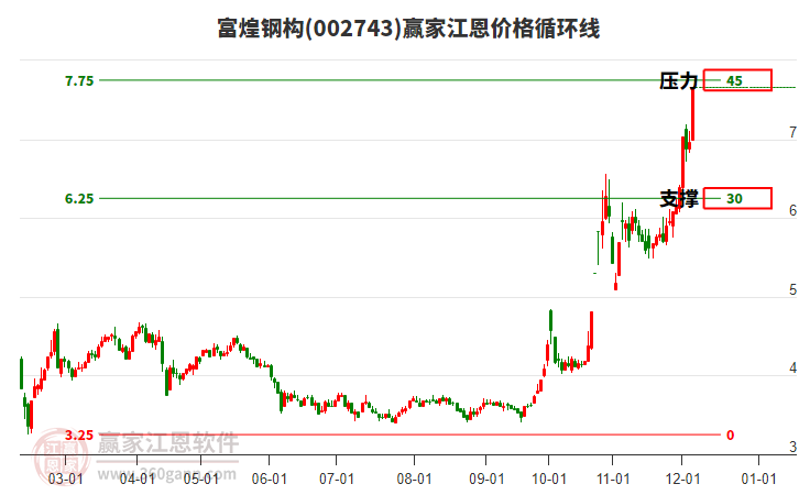 富煌鋼構