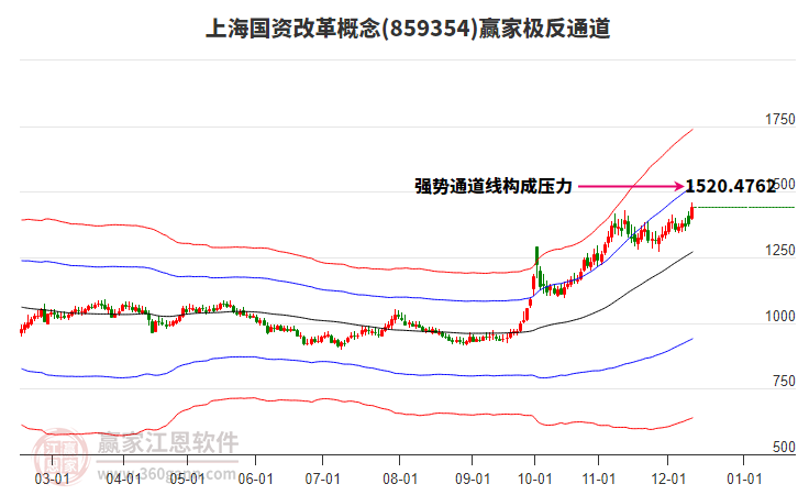 859354上海國資改革贏家極反通道工具