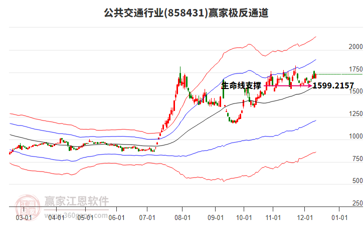 858431公共交通贏家極反通道工具