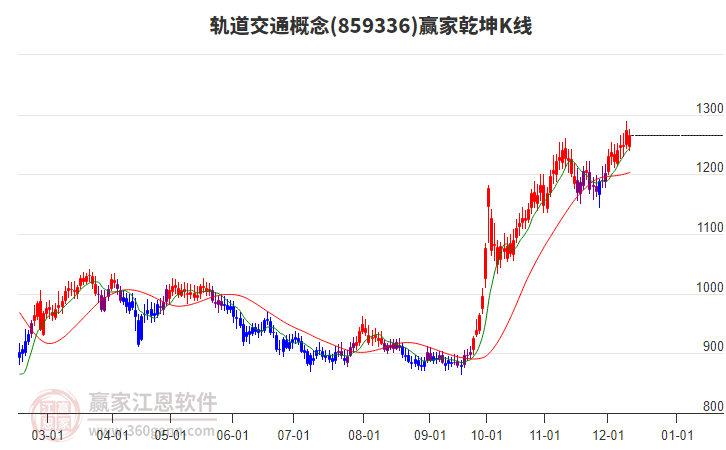 859336軌道交通贏家乾坤K線工具