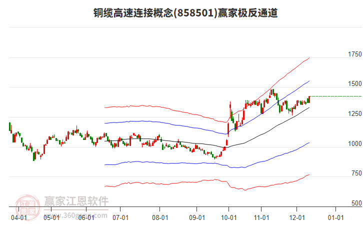 858501銅纜高速連接贏家極反通道工具