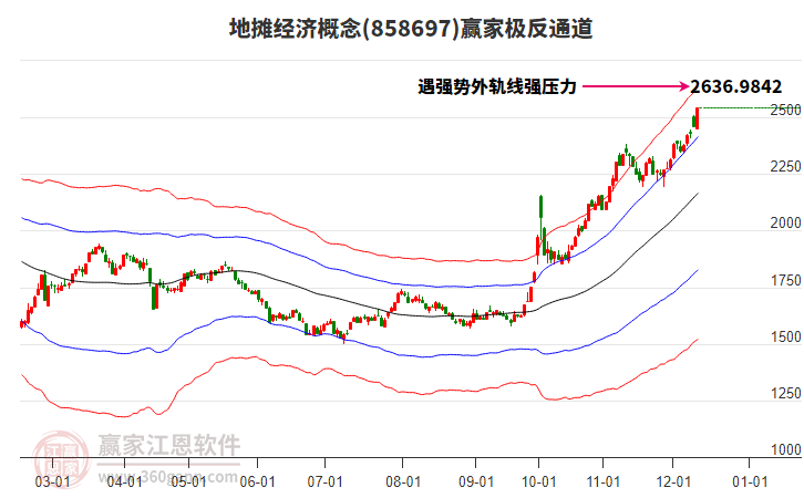 858697地攤經(jīng)濟贏家極反通道工具