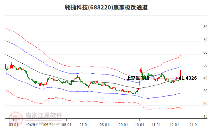 688220翱捷科技贏家極反通道工具