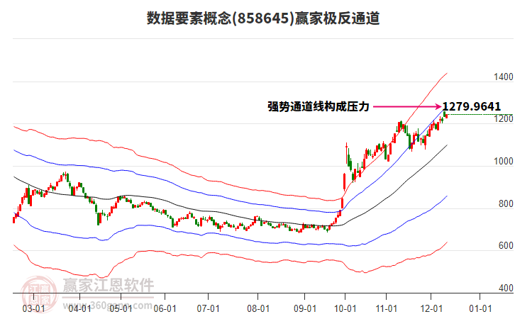 858645數據要素贏家極反通道工具