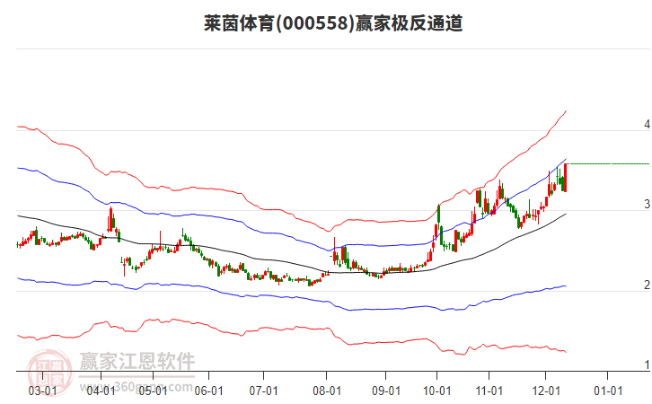 000558萊茵體育贏家極反通道工具