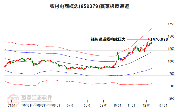 859379農(nóng)村電商贏家極反通道工具