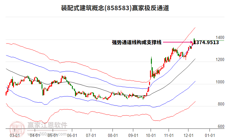 858583裝配式建筑贏家極反通道工具