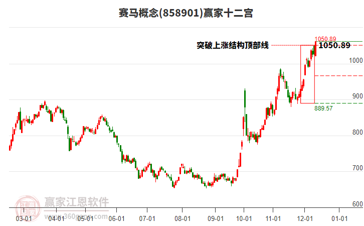 858901賽馬贏家十二宮工具